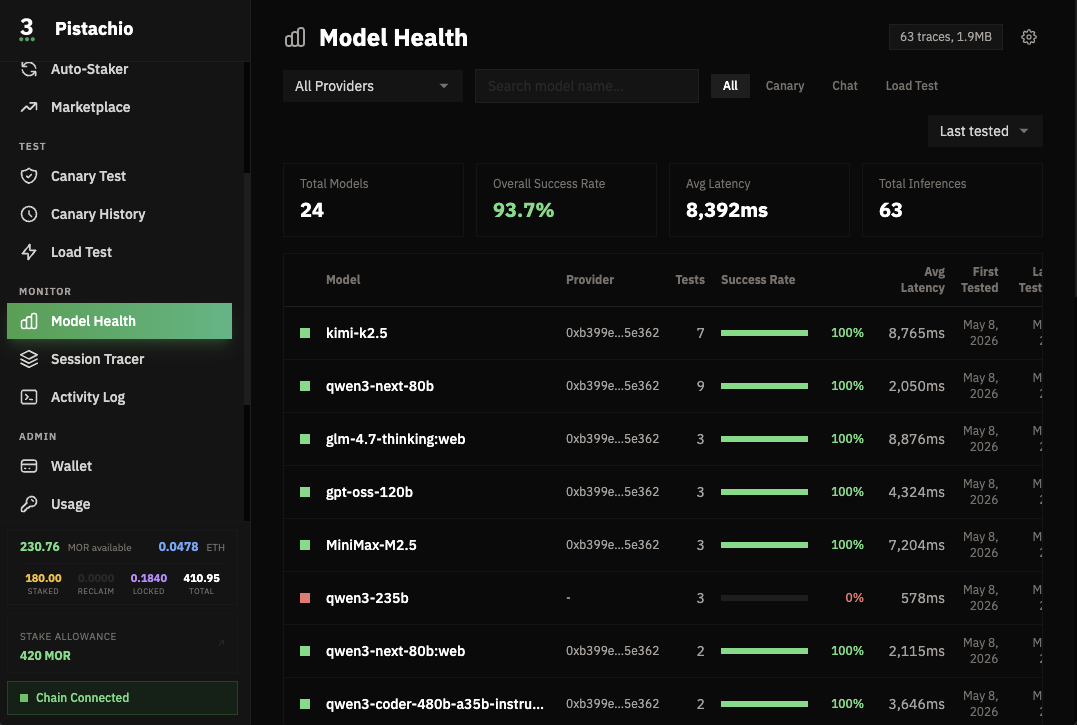 Pistachio Model Health